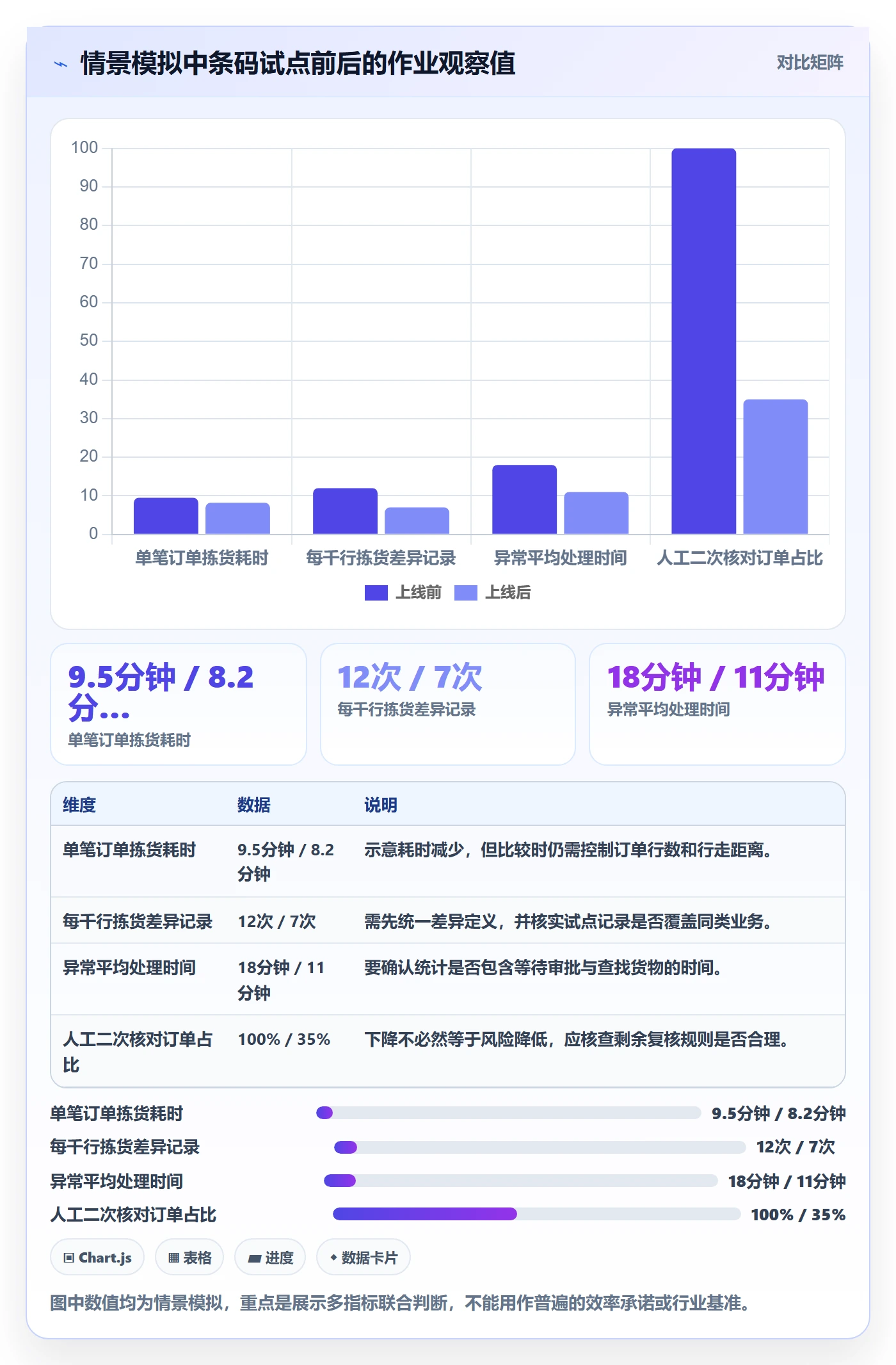 库存管理系统决策指南：用进阶玩法判断条码作业方案