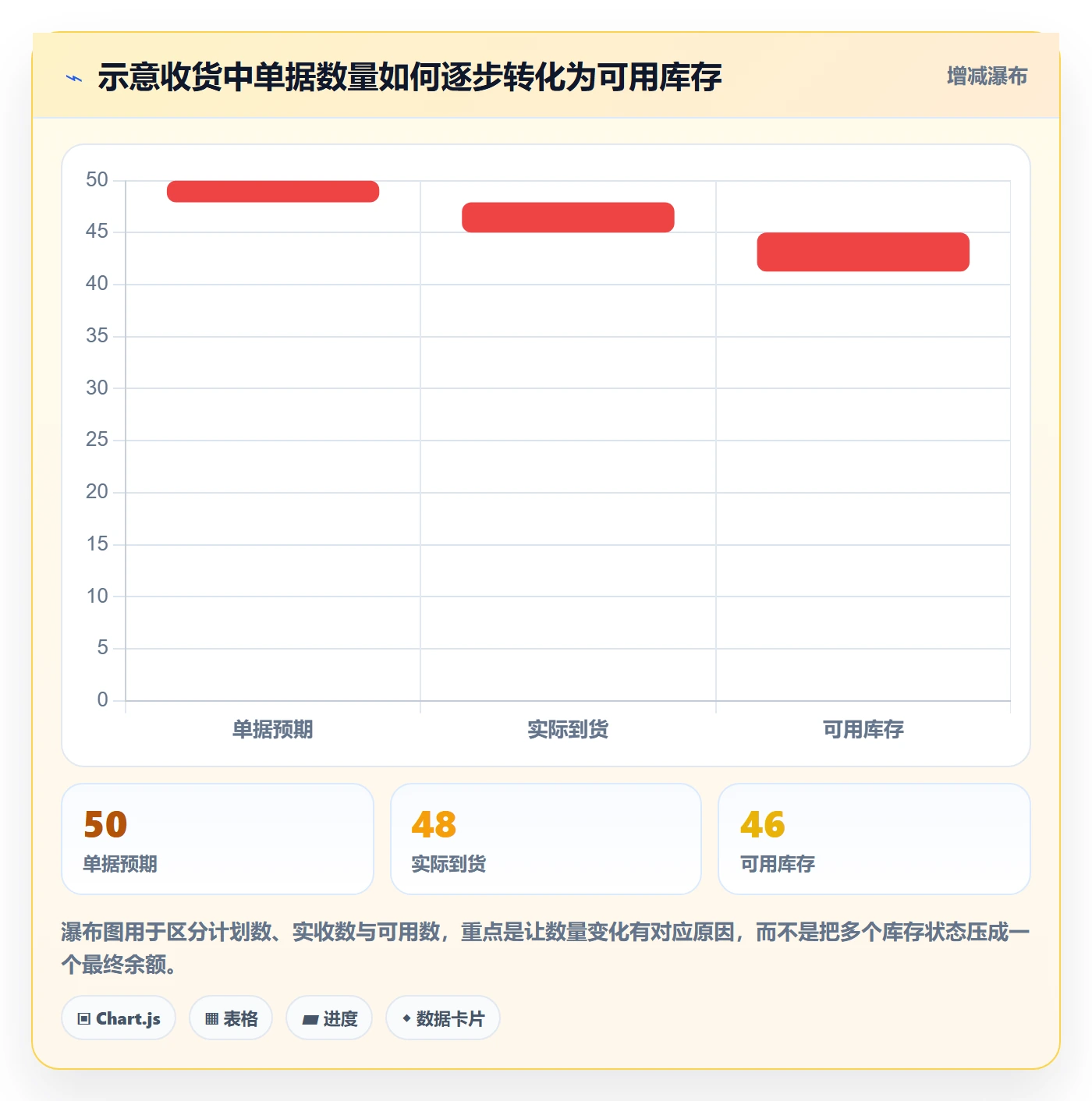 库存管理系统数据方法：用条码作业支撑核心功能判断