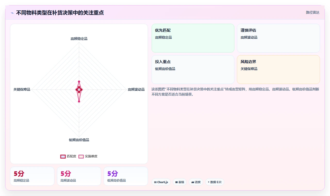 库存出入库：仓库新手自查表：上架管理最容易出现的补货凭感觉