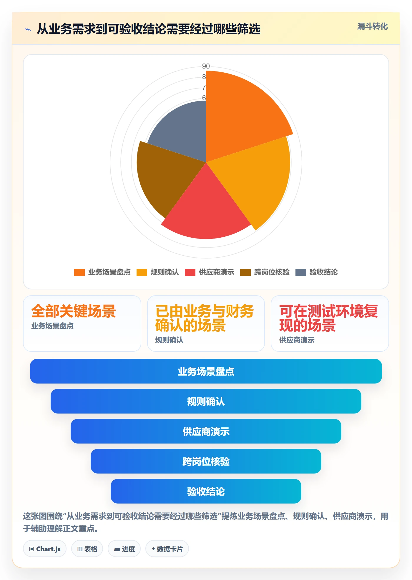 分账系统怎么选？退款处理相关的落地案例判断标准