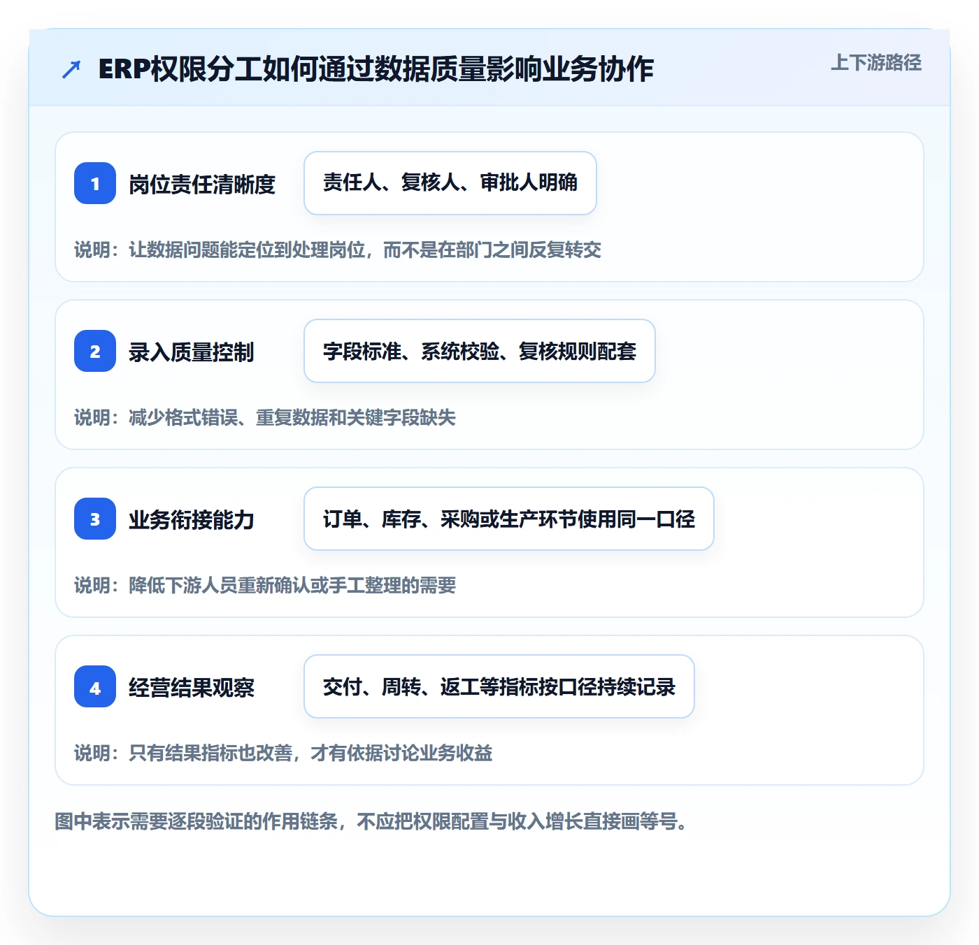 erp数据录入实践指南：权限分工的增长策略怎样更有效