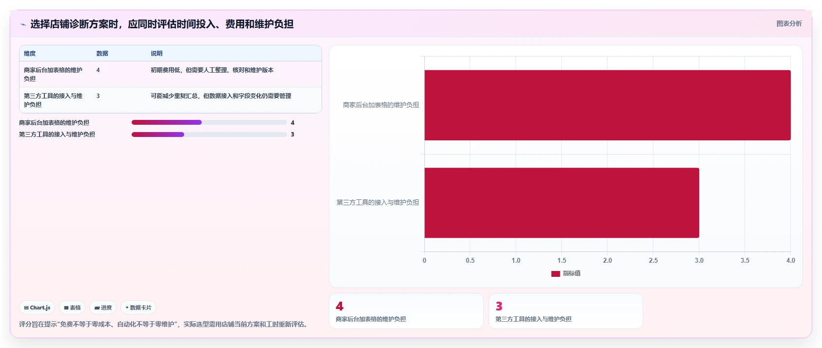 拼多多数据分析工具免费使用技巧：店铺诊断对应的效率提升方法