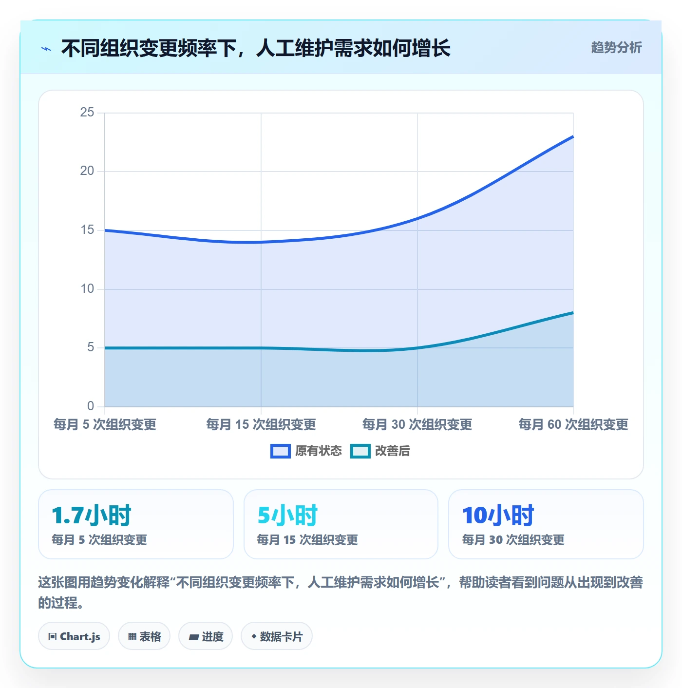 bi 平台实施路径：权限体系如何完成多店经营