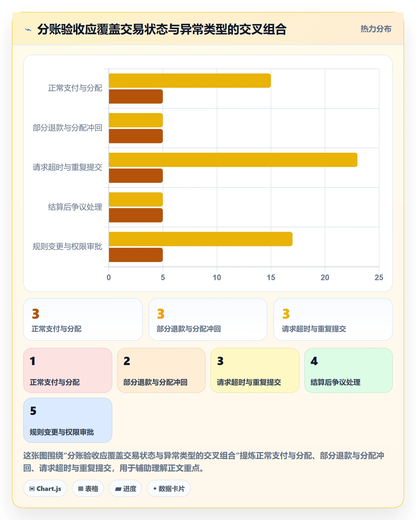 分账系统实施路径：合规要求如何完成落地案例