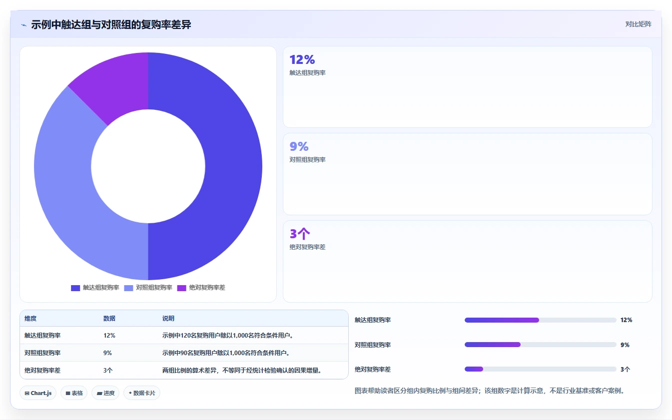 电商crm系统配置指南：会员分层需要哪些精细化运营设置