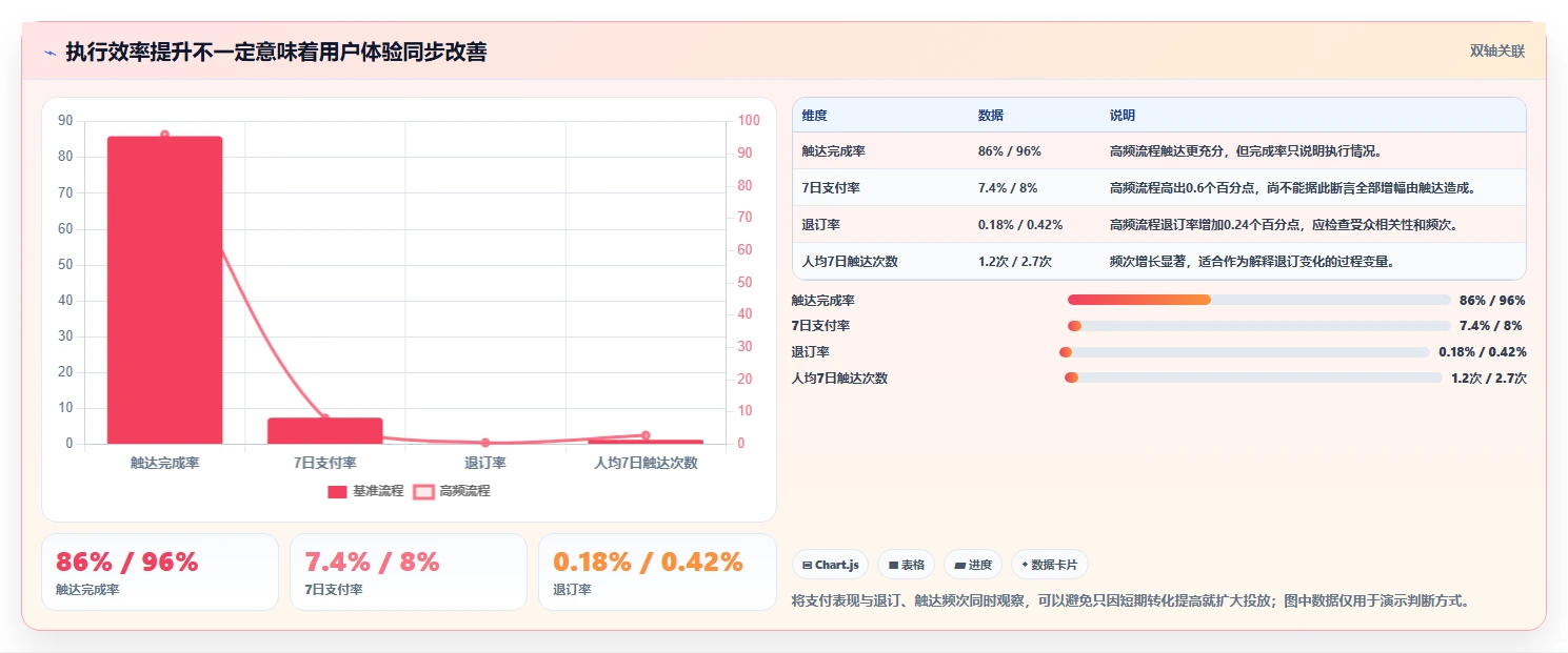 电商crm系统操作手册：自动营销对应的指标体系步骤