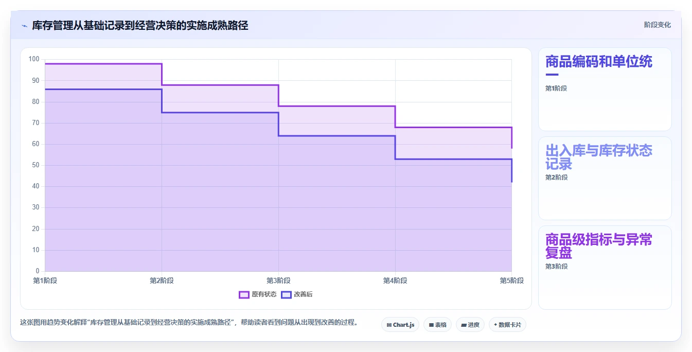 想做好店铺运营包括哪些方面，先掌握效率提升中的库存管理