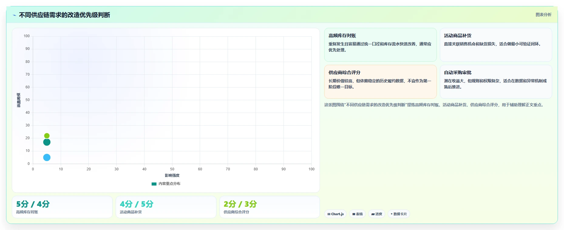 电商系统开发：供应链团队流程优化：系统改造怎样减少业务与技术脱节