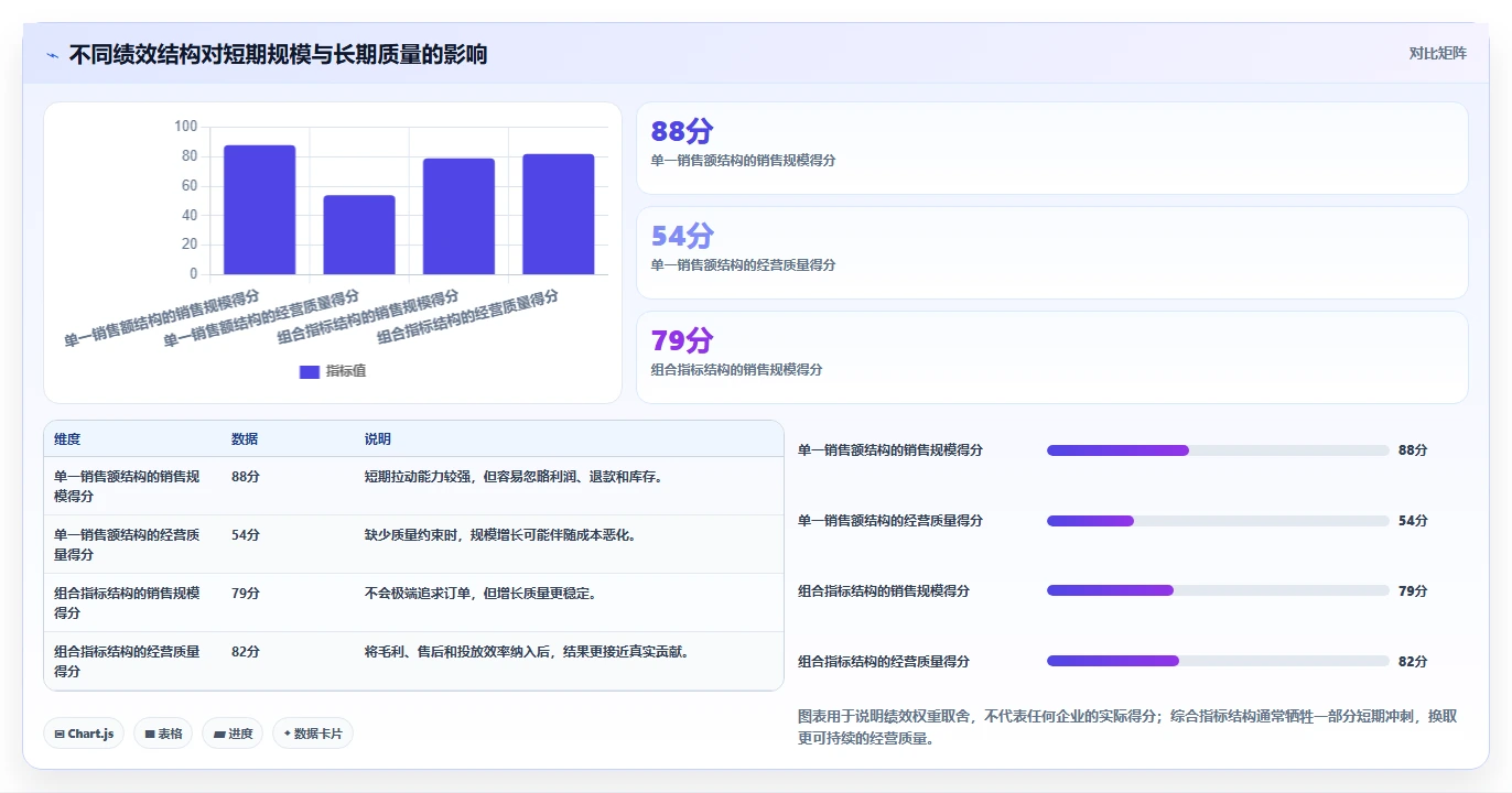 电商管理问题诊断：团队绩效如何用中小商家改进