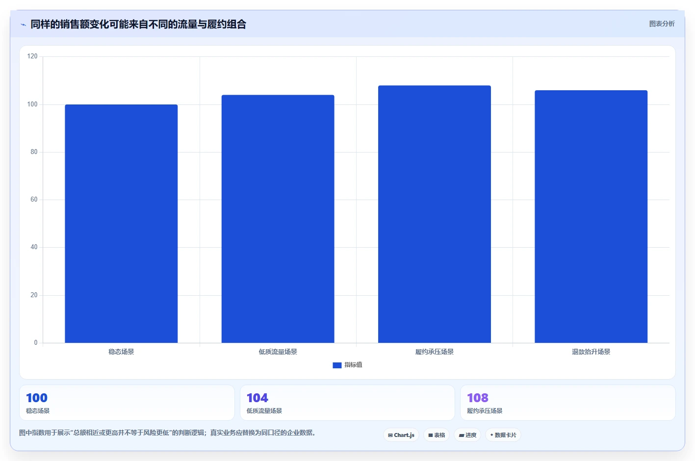 运营数据使用技巧：异常诊断对应的旺季准备方法