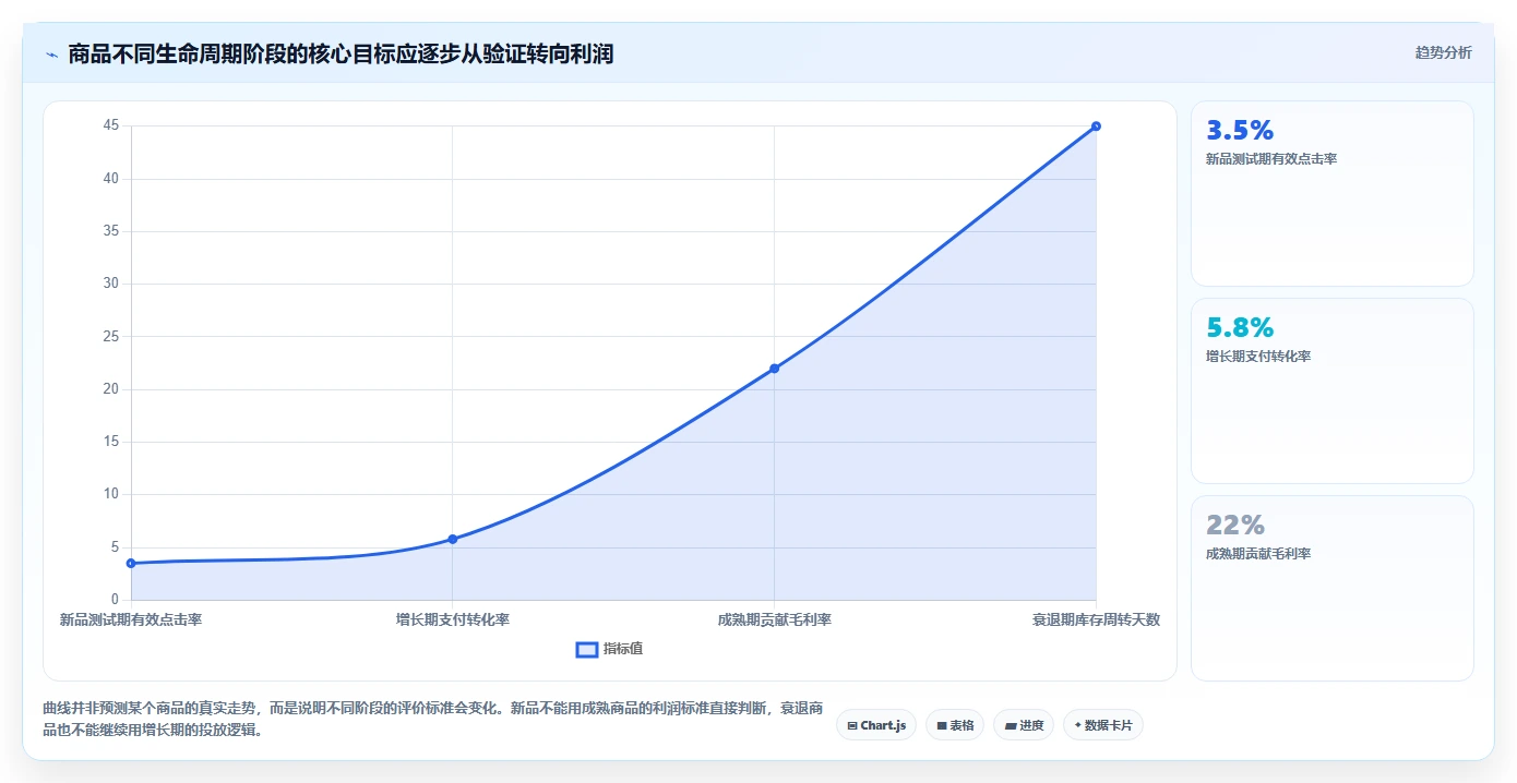 电商管理操作手册：多平台经营对应的精细化运营步骤