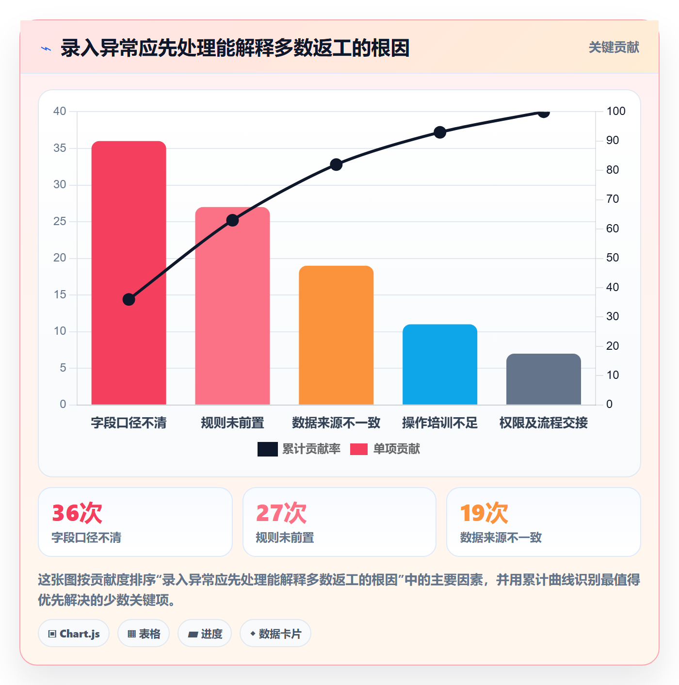 erp数据录入建设路线：从字段校验到效率提升分几步