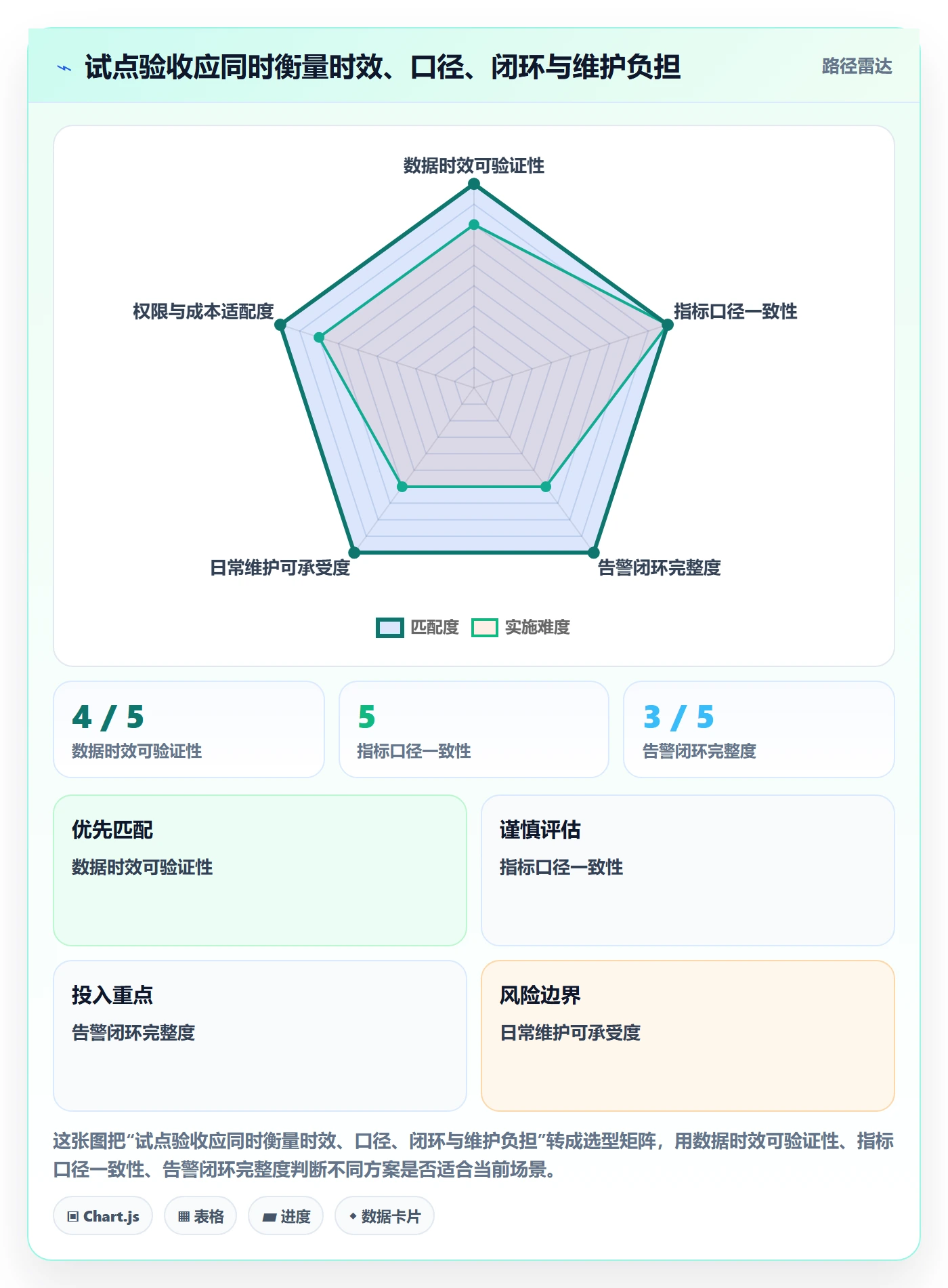 bi 平台实用方法：围绕实时监控建立新手避坑