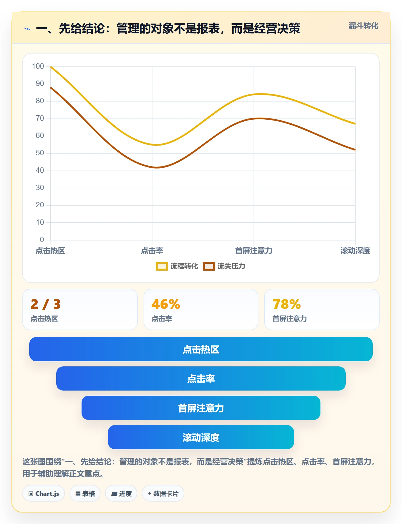 店铺运营管理怎么用？经营目标场景下的进阶玩法拆解