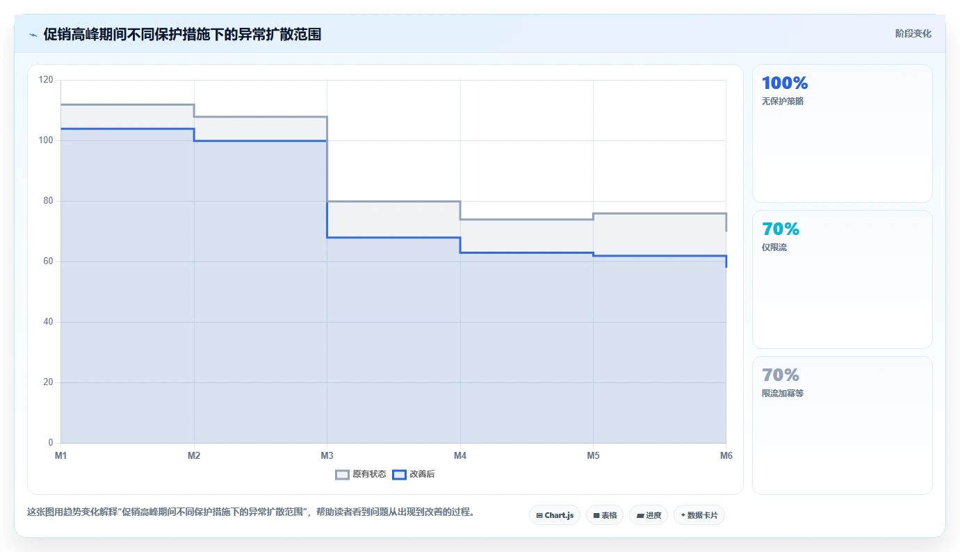 电商系统开发：企业管理层基础版方案：测试验收的目标、动作与检查点