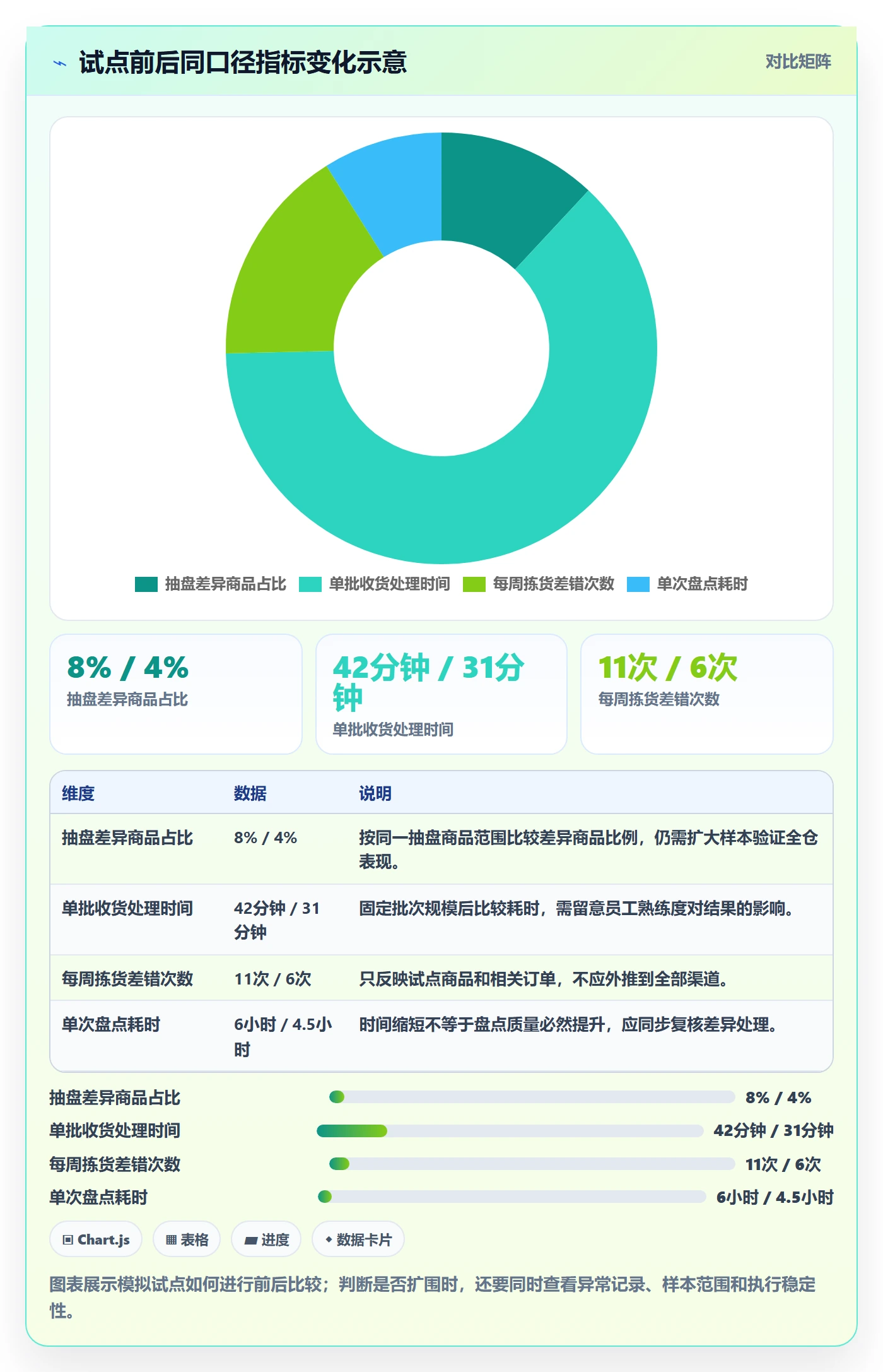库存管理系统决策指南：用中小商家判断条码作业方案