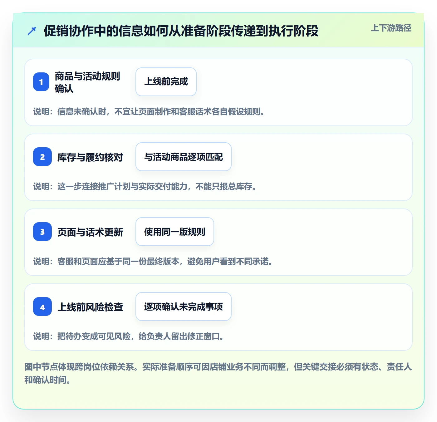 店铺运营管理实践指南：经营目标的团队协同怎样更有效