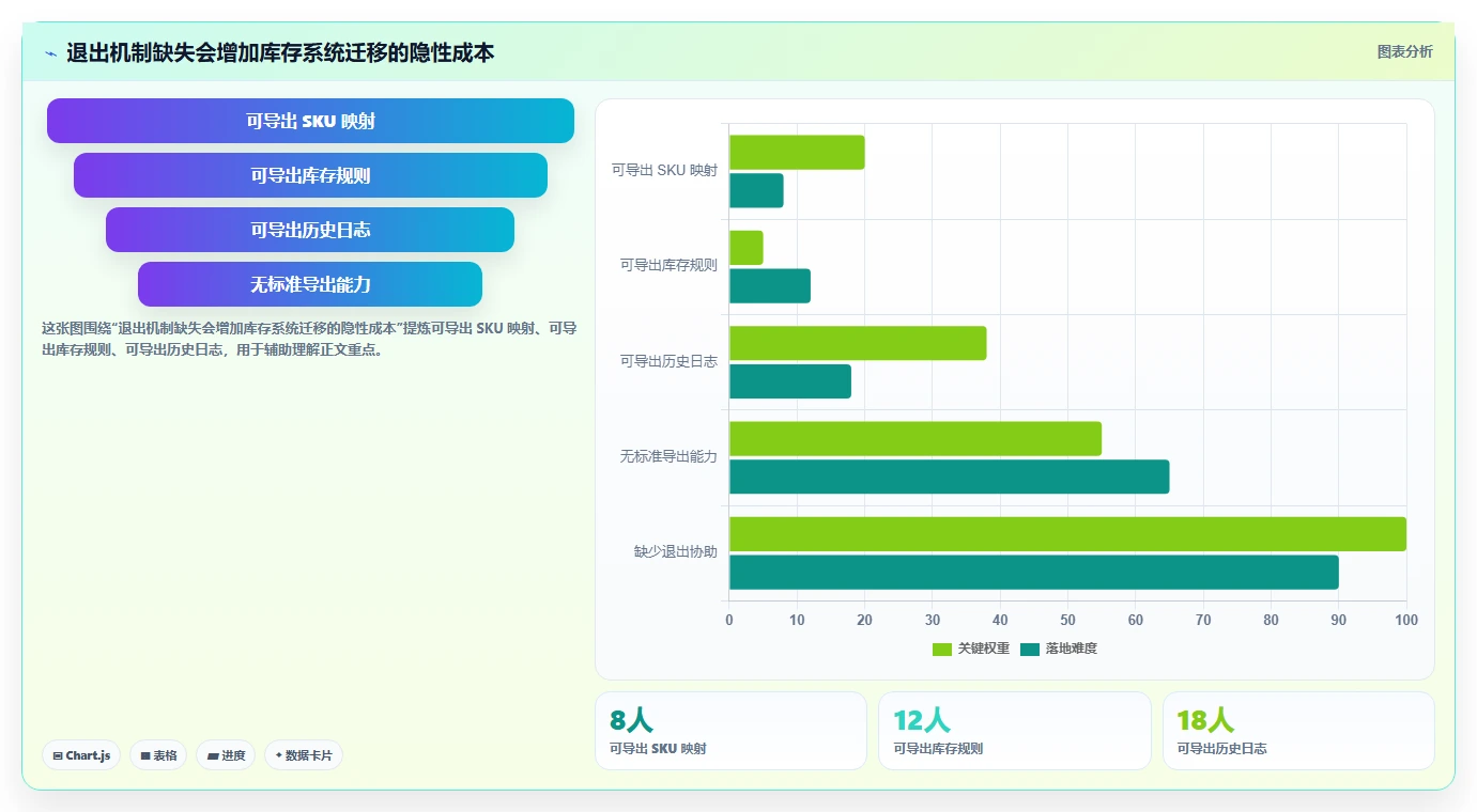 电商辅助软件：店铺主管避坑指南：做库存同步时别忽略信息安全担忧