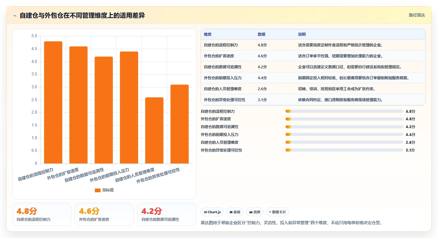 电商仓储管理：仓库新手最佳实践：规模扩张怎样稳步实现减少缺货损失
