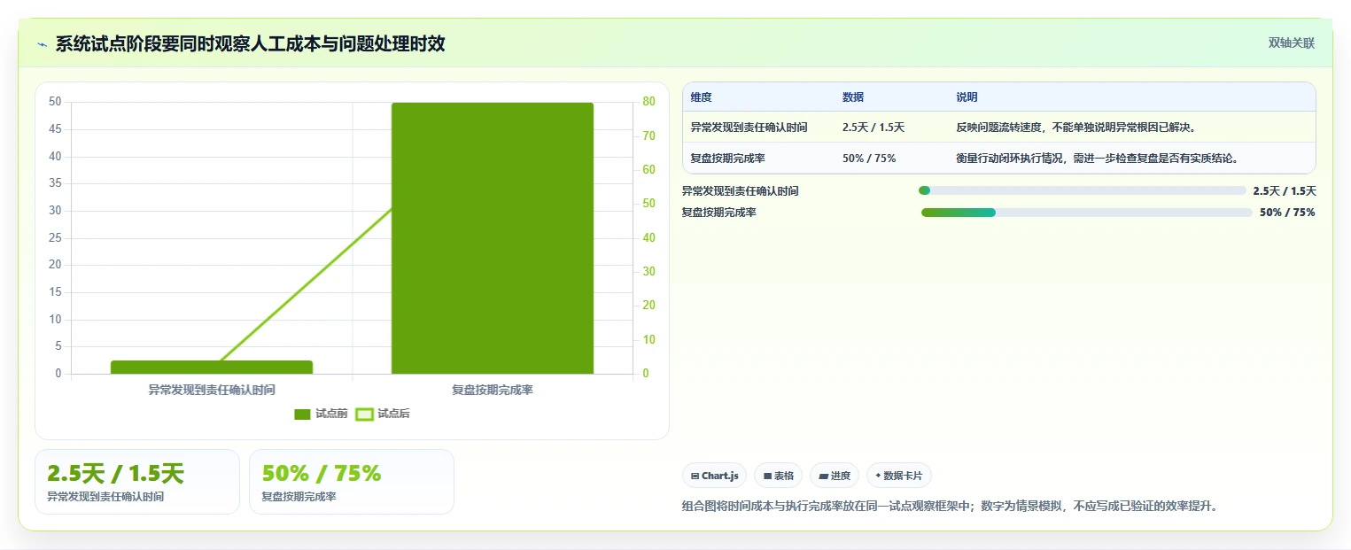 运营数据管理要点：趋势分析的系统搭建如何设计