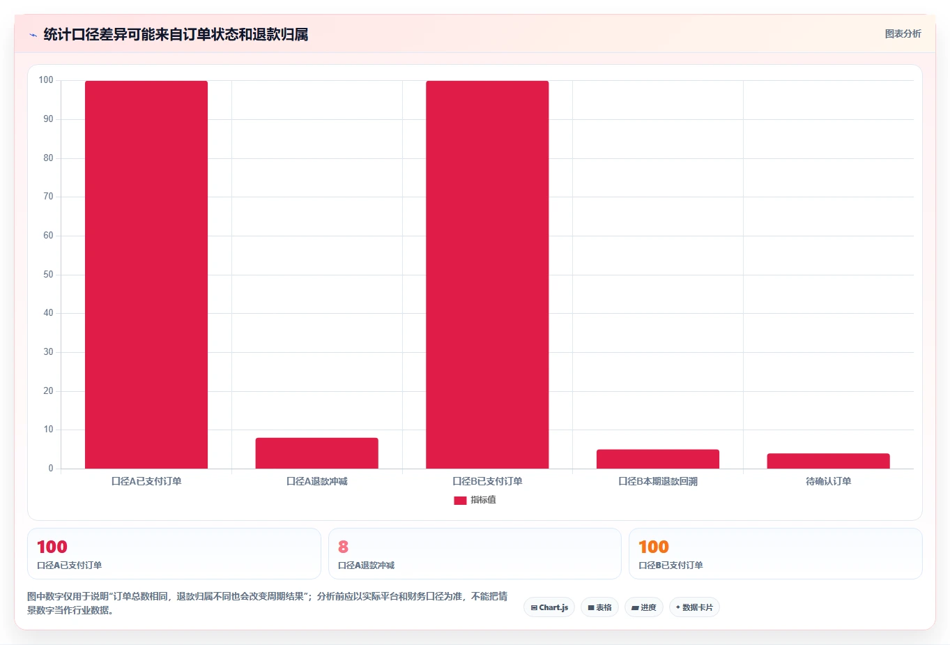 如何运营好一个店铺操作手册：数据复盘对应的常见误区步骤