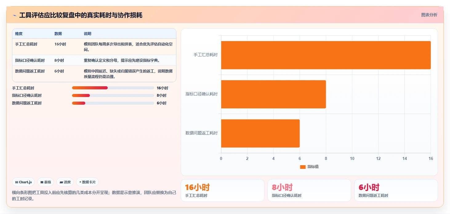 运营数据怎么落地？从用户分层讲清数据复盘