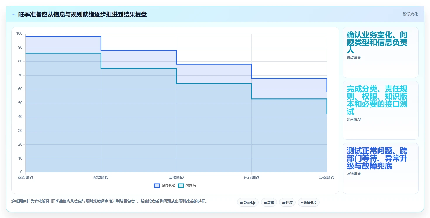 电商crm系统实践指南:客服协同的旺季准备怎样更有效