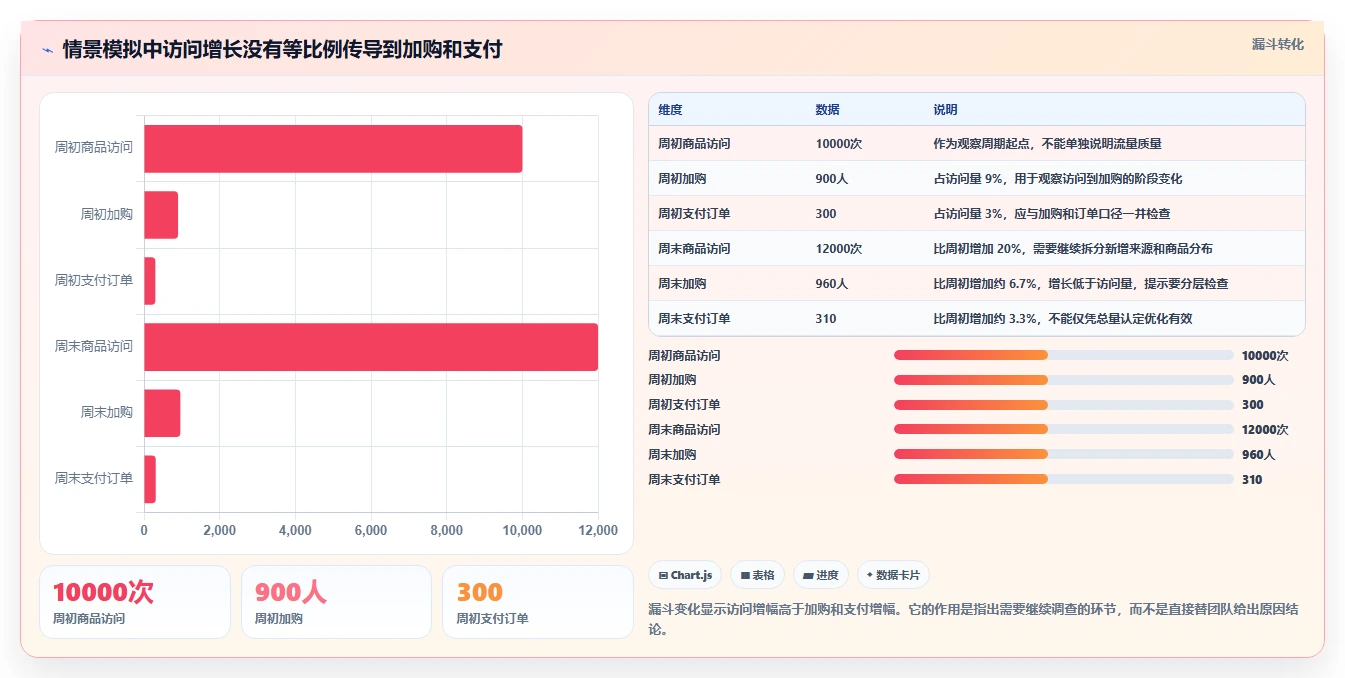 店铺运营包括哪些方面优化清单：商品运营与工具对比的关键动作