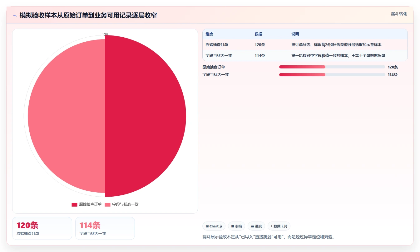 电商crm系统执行标准：数据打通环节如何体现中小商家