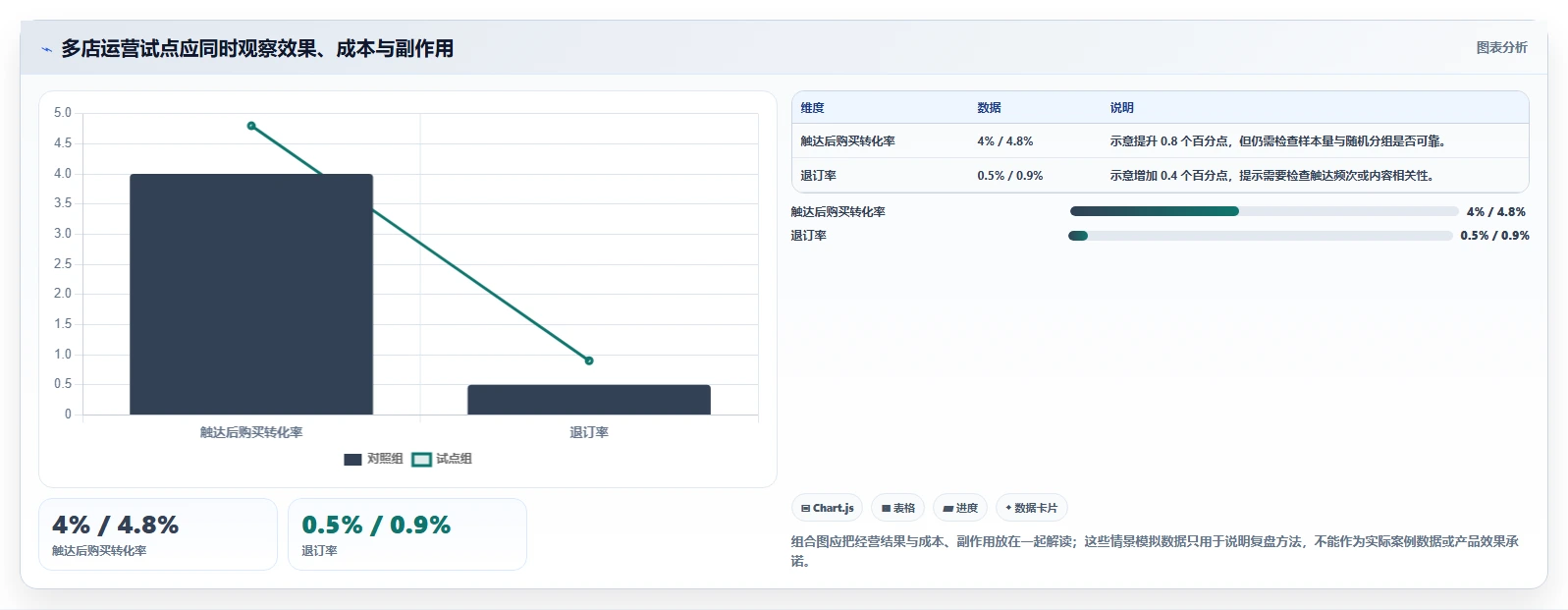 电商crm系统运营框架:把数据打通纳入多店经营