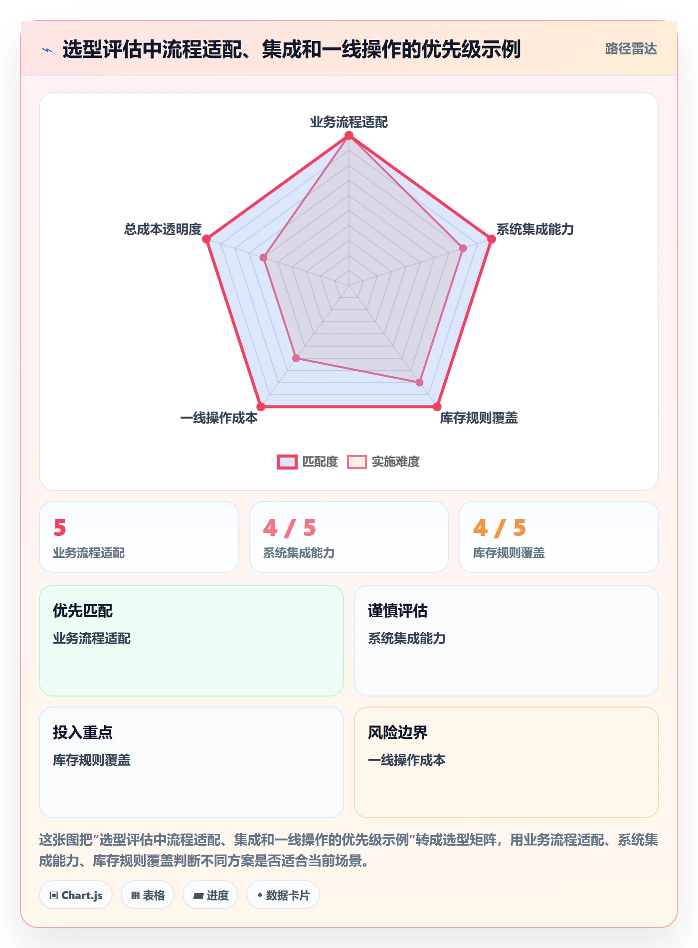 店铺运营管理怎么管？以库存协同为核心的选型方法方案