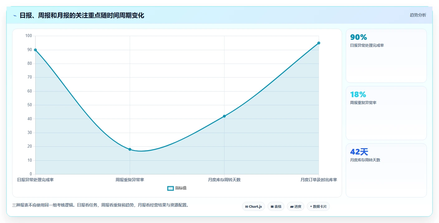 电商进销存:仓库主管管理方法:把经营报表转化为加快决策速度