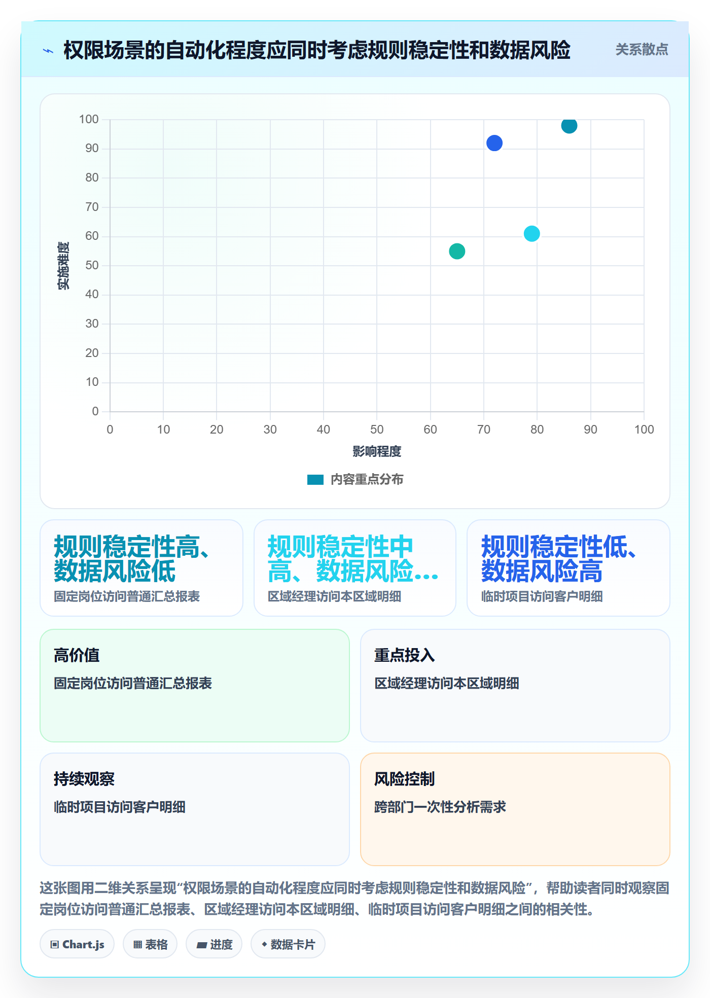 bi 平台问题诊断：权限体系如何用效率提升改进