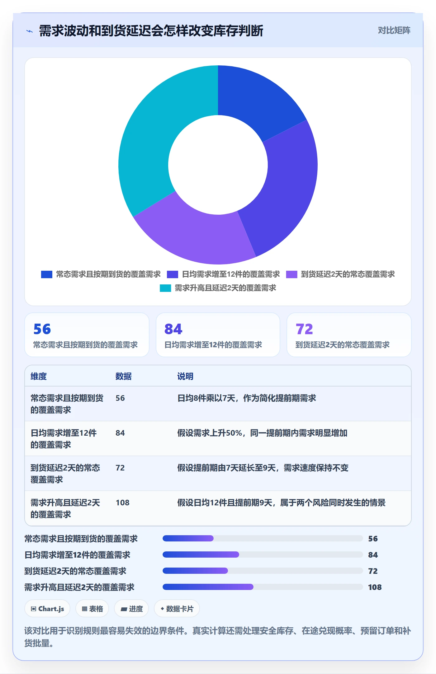 想做好库存管理系统，先掌握标准化管理中的补货预警
