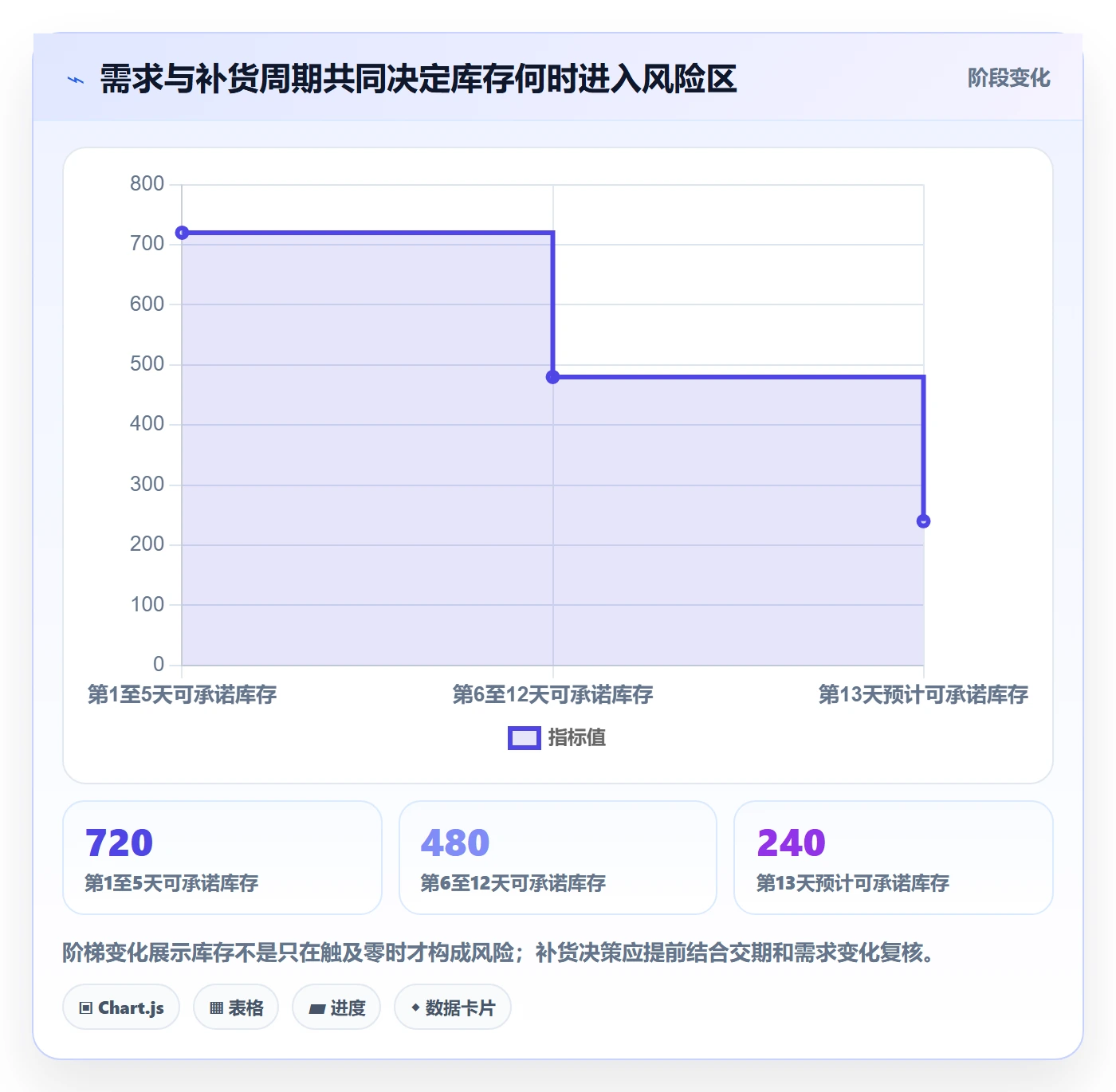 库存管理系统场景解析：库存台账中的旺季准备怎么处理