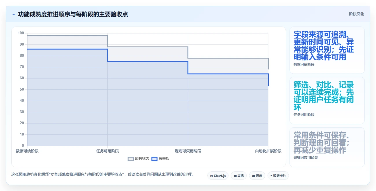 拼多多数据分析工具免费改造重点：从选品数据推进核心功能