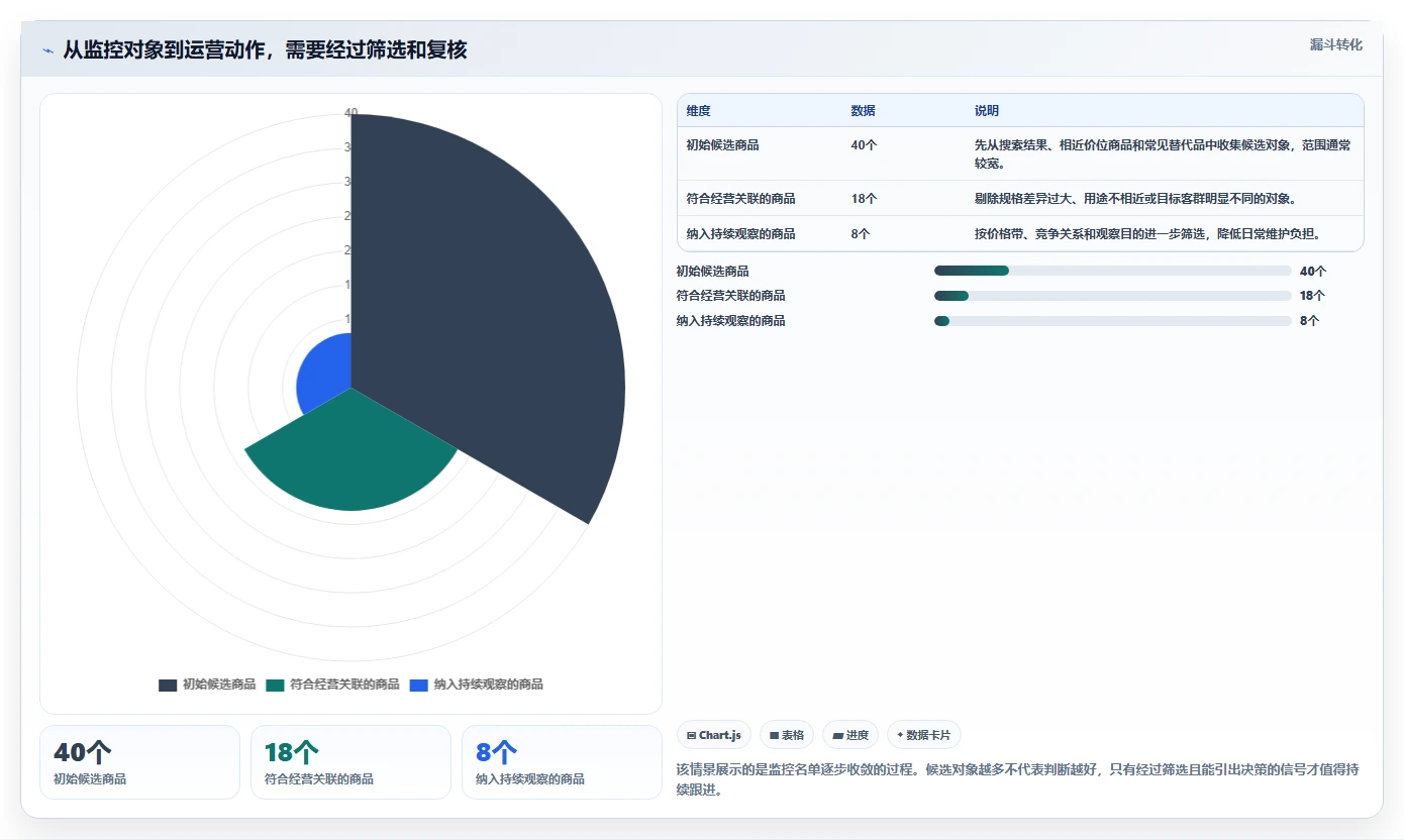 拼多多数据分析工具免费配置指南：竞品监控需要哪些精细化运营设置