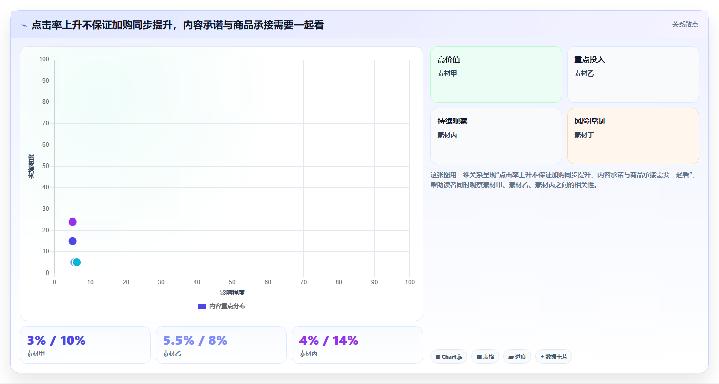 店铺运营包括哪些方面优化清单：内容运营与增长策略的关键动作
