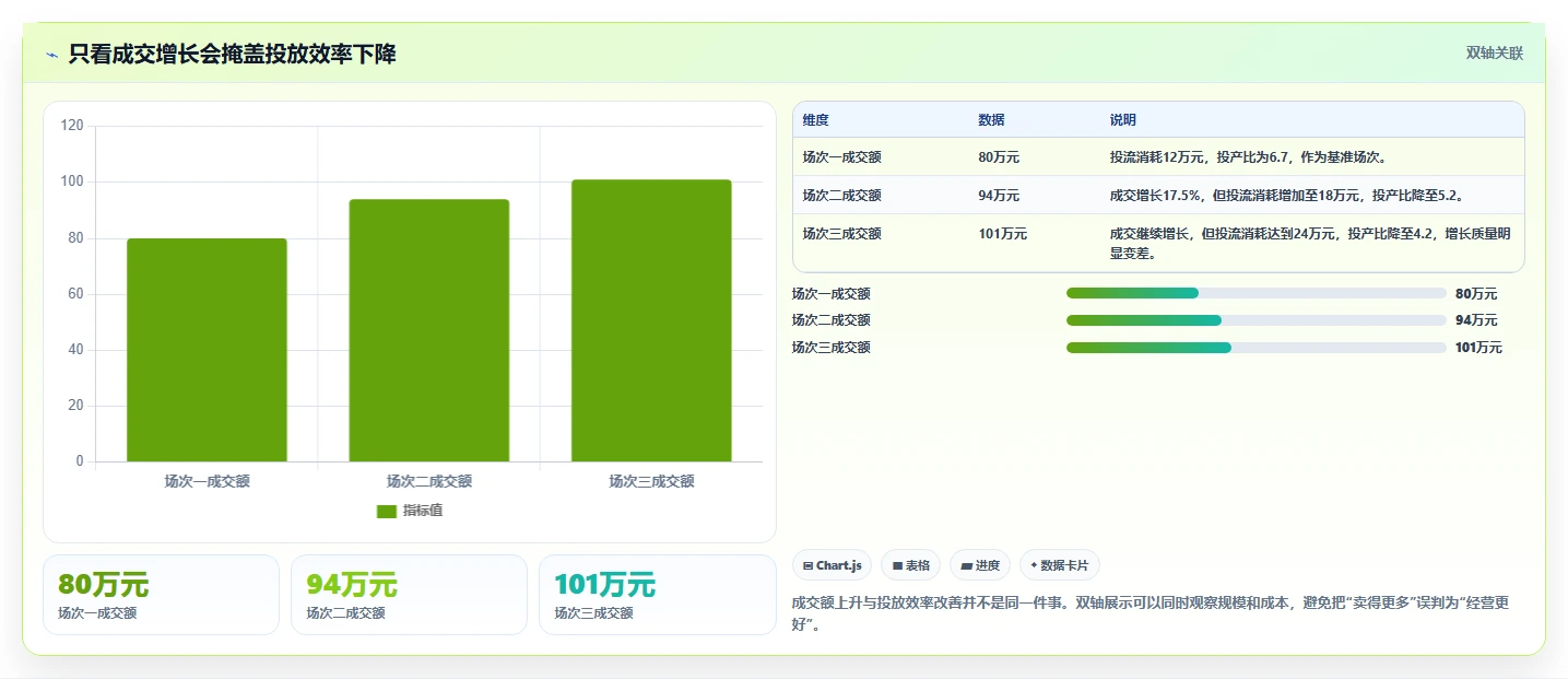 直播数据复盘：数据分析师决策指南：面对数据口径不一如何兼顾形成改进清单