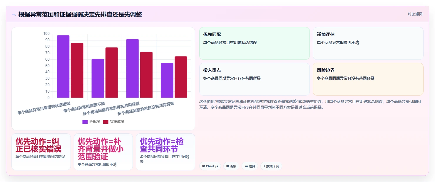拼多多数据分析工具免费基础课：店铺诊断相关的新手避坑一次讲透
