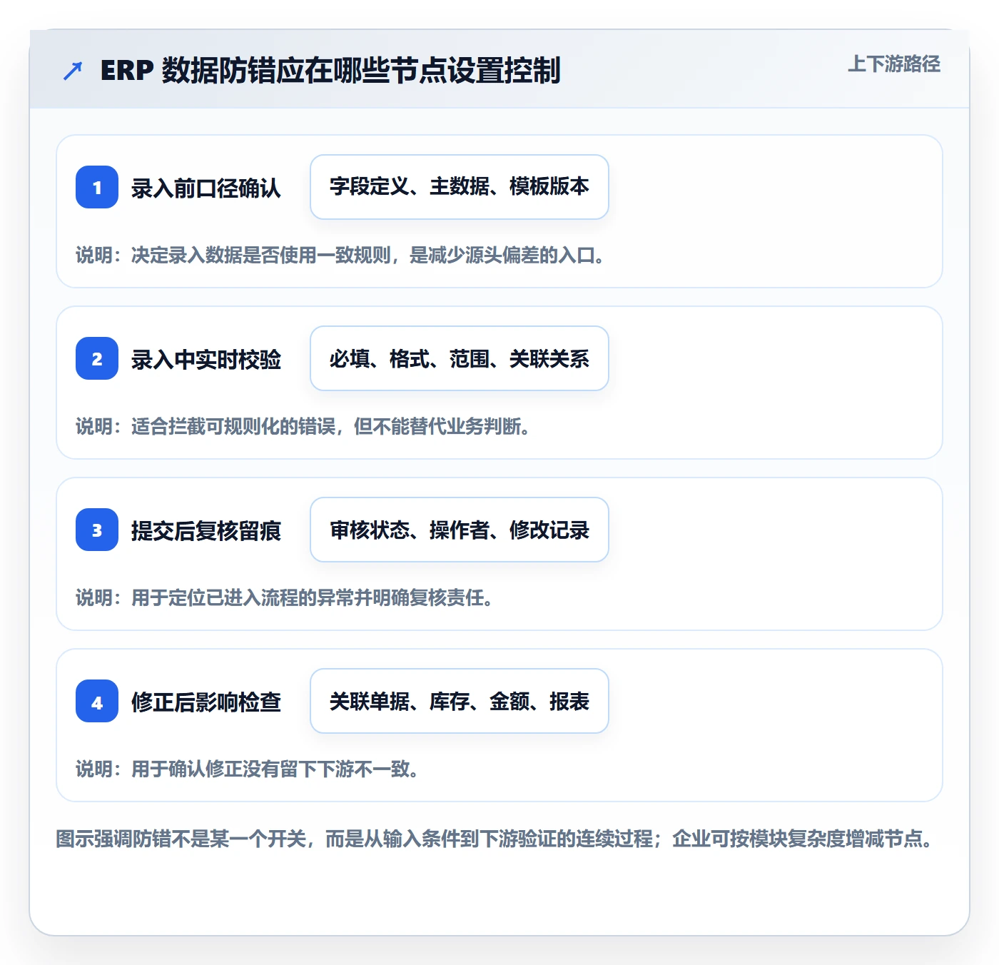 erp数据录入配置指南：错误修正需要哪些新手避坑设置