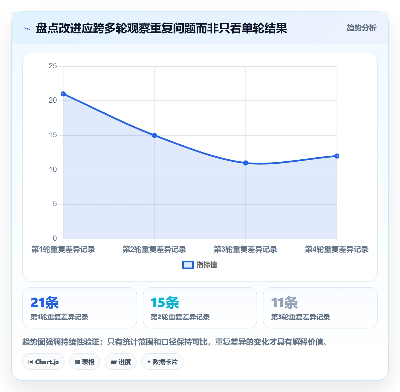 库存管理系统方案设计：盘点管理场景的精细化运营怎么做