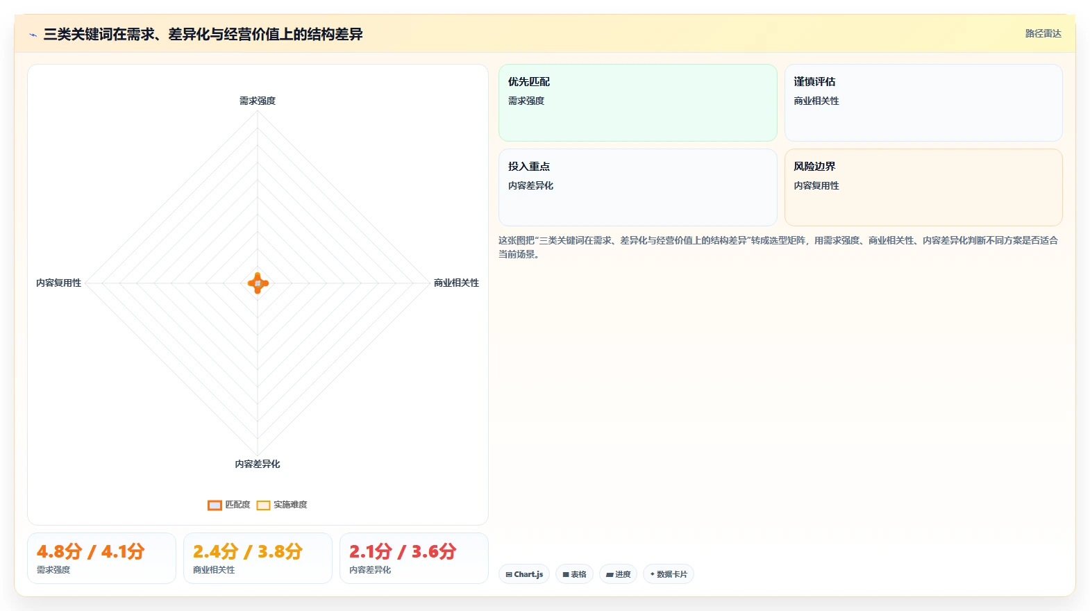 小红书数据分析：博主老板版方案：关键词热度的目标、动作与检查点