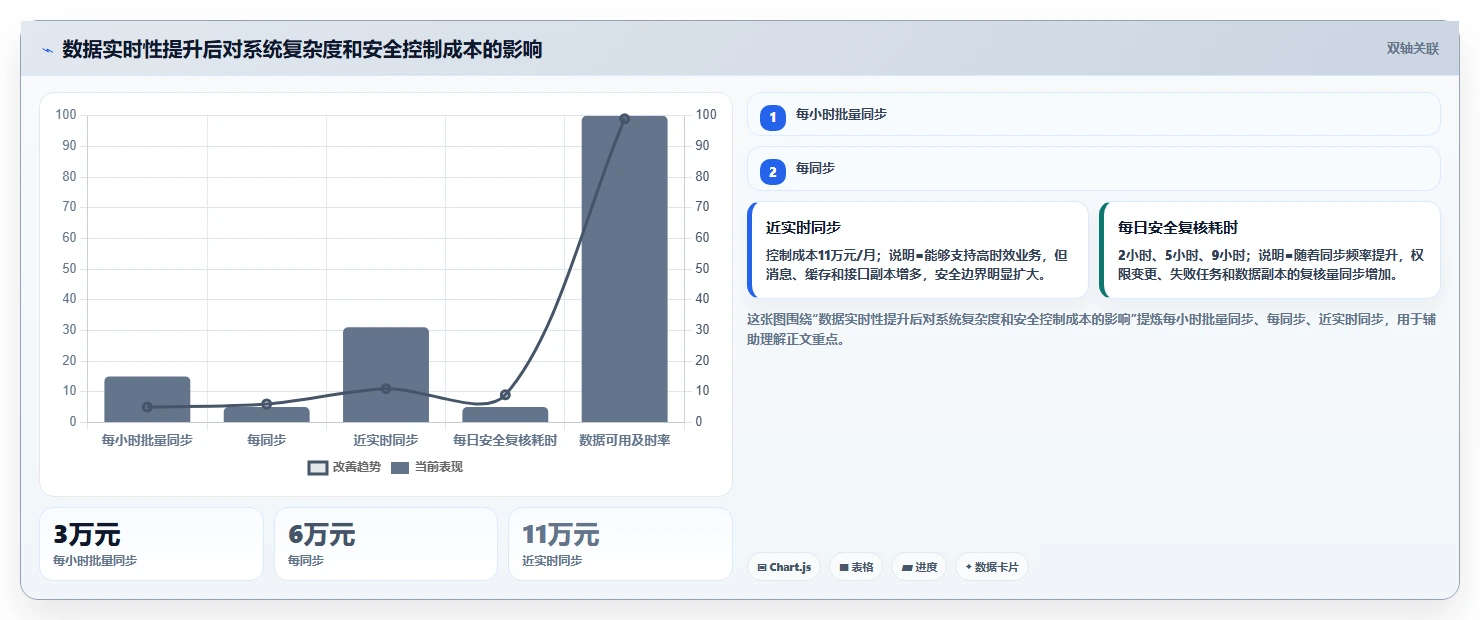 电商系统开发：开发团队快速排查：数据安全为何会导致交付延期