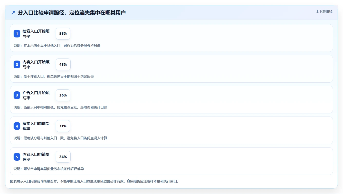 运营数据落地案例全解析：重点看懂数据采集
