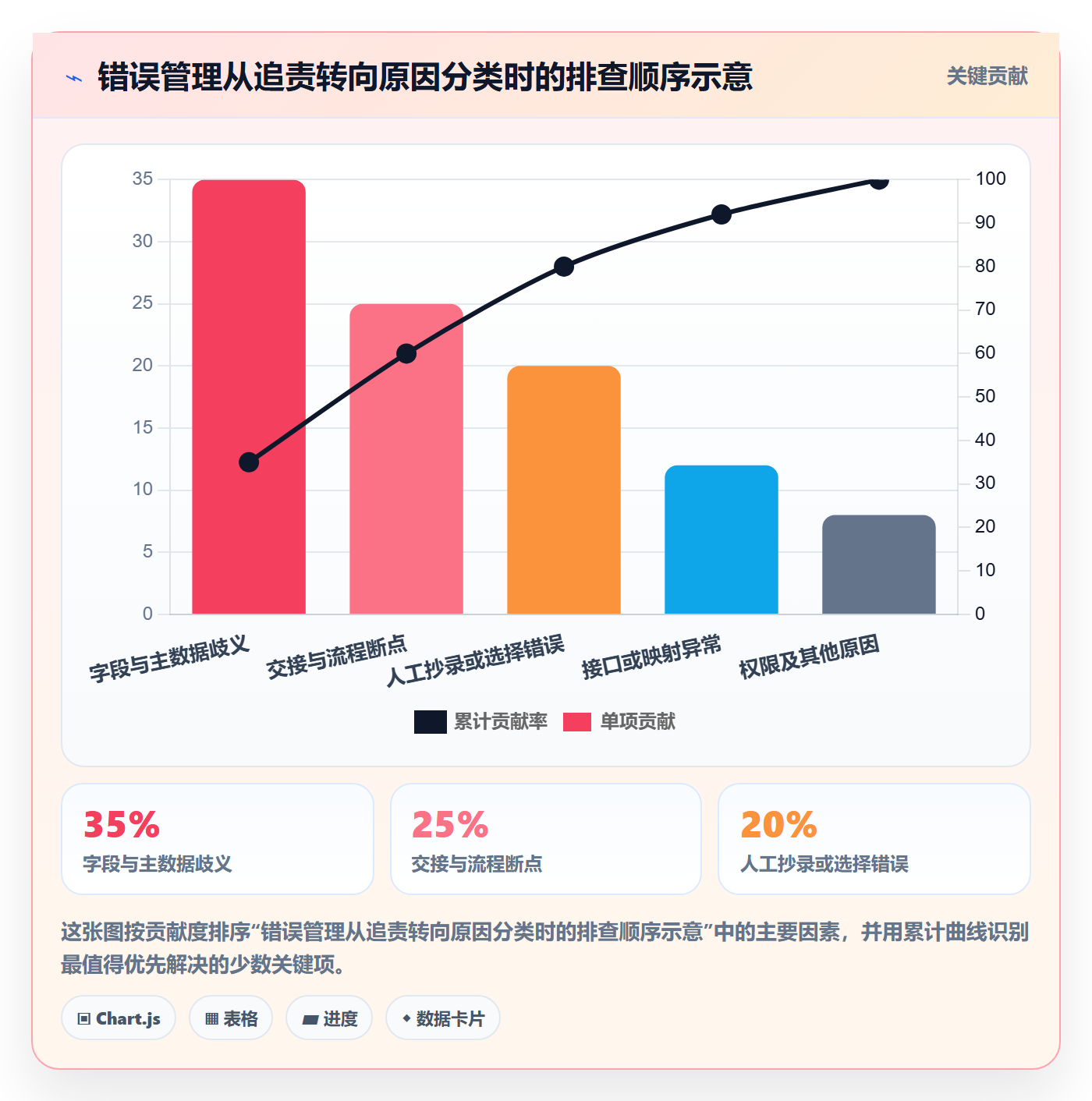 erp数据录入日常管理全解析：重点看懂错误修正