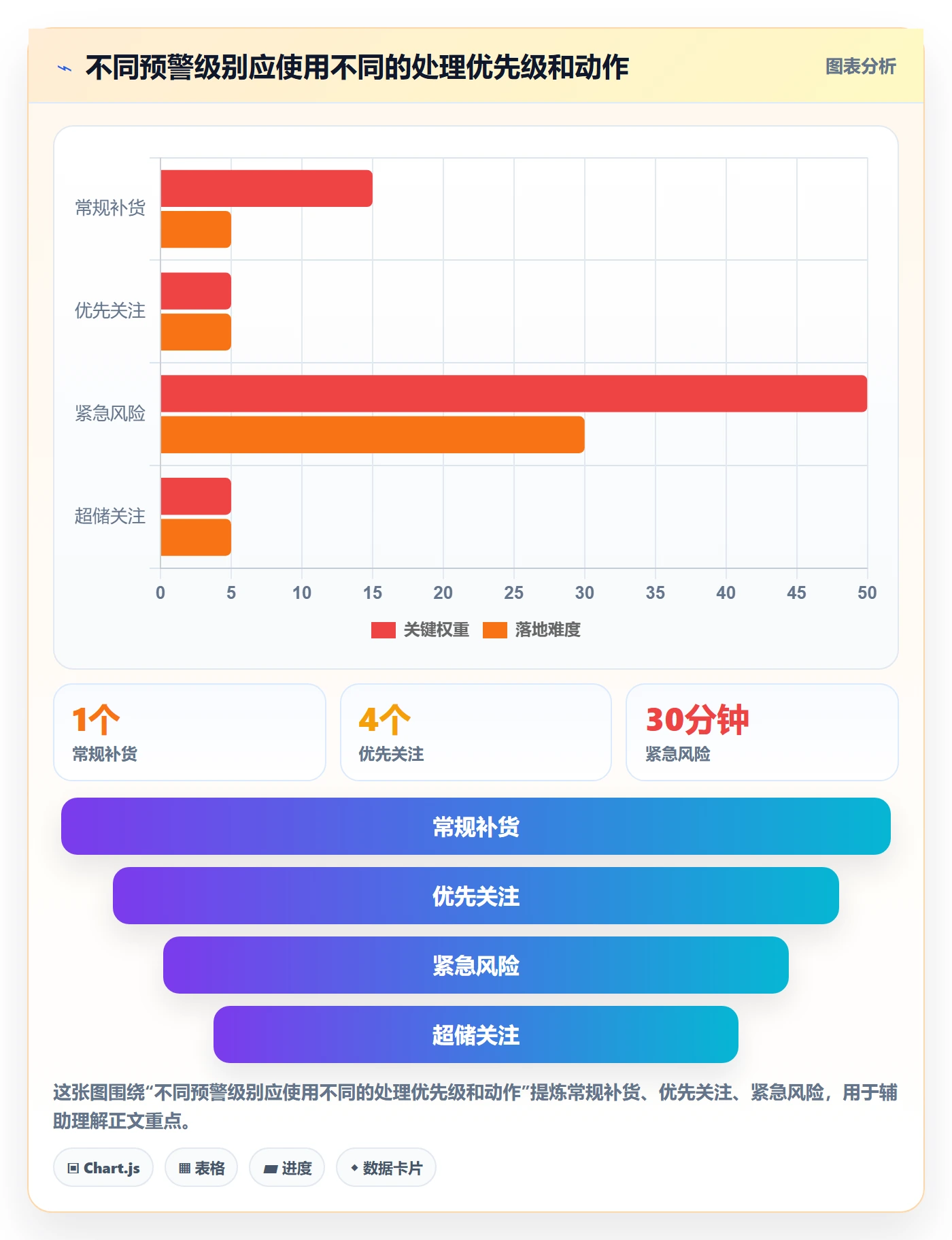 库存管理系统管理要点：补货预警的自动化方案如何设计