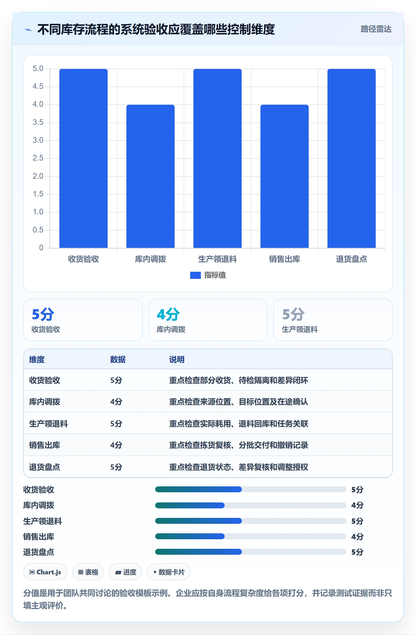 库存管理系统能力清单：成本控制需要覆盖哪些出入库流程事项