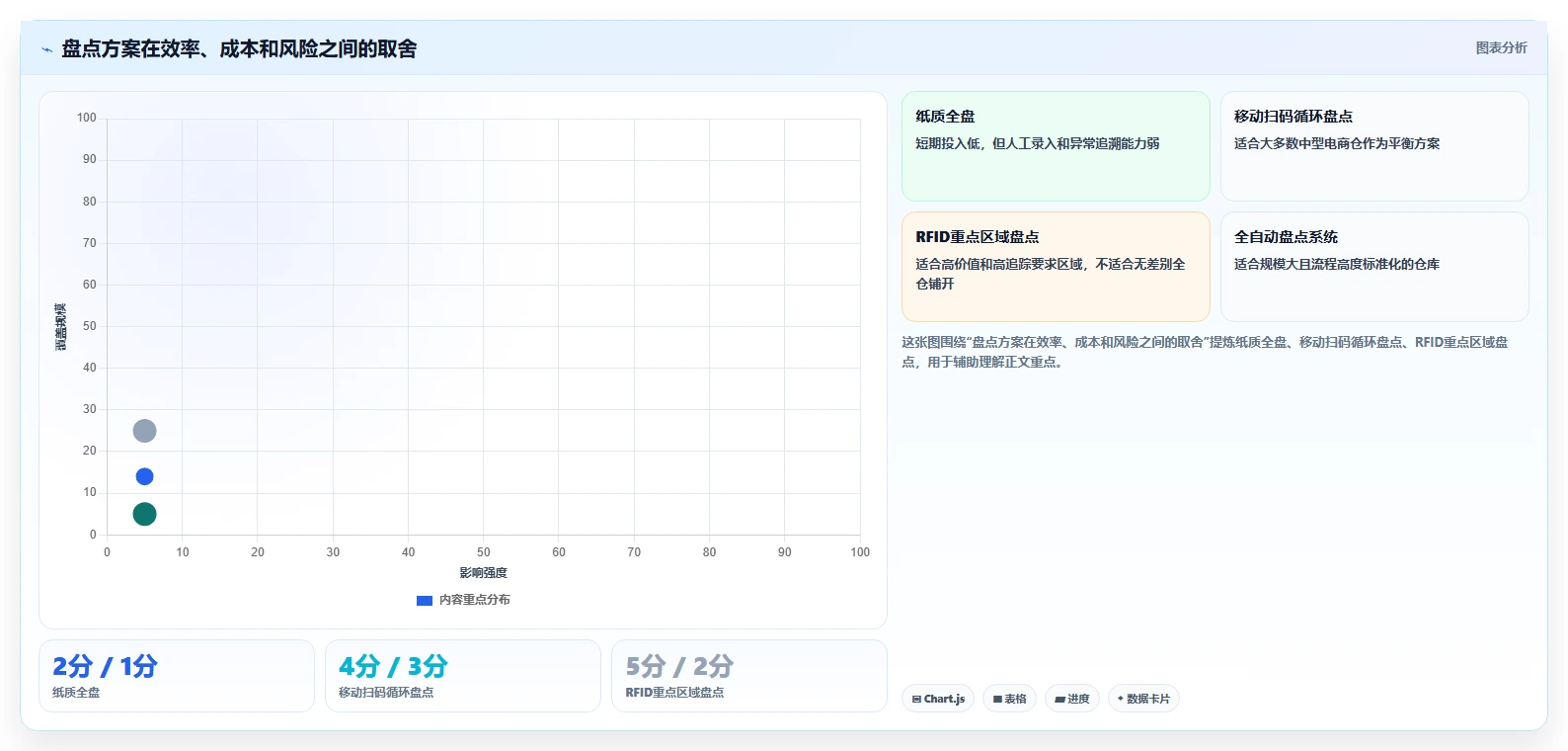 电商仓储管理：运营团队怎么用：从设备应用到缩短盘点时间