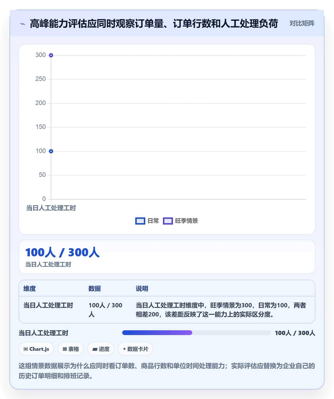 库存管理系统怎么落地？从出入库流程讲清旺季准备